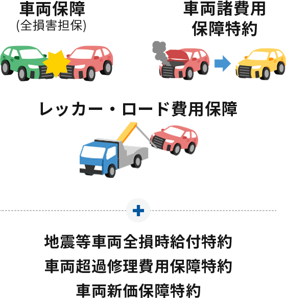 自動車共済 クルマスター 資料請求はこちらから ｊａ共済