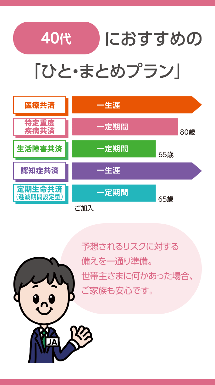 40代におすすめの「ひと・まとめプラン」 予測されるリスクに対する備えを一通り準備。世帯主さまに何かあった場合、ご家族も安心です