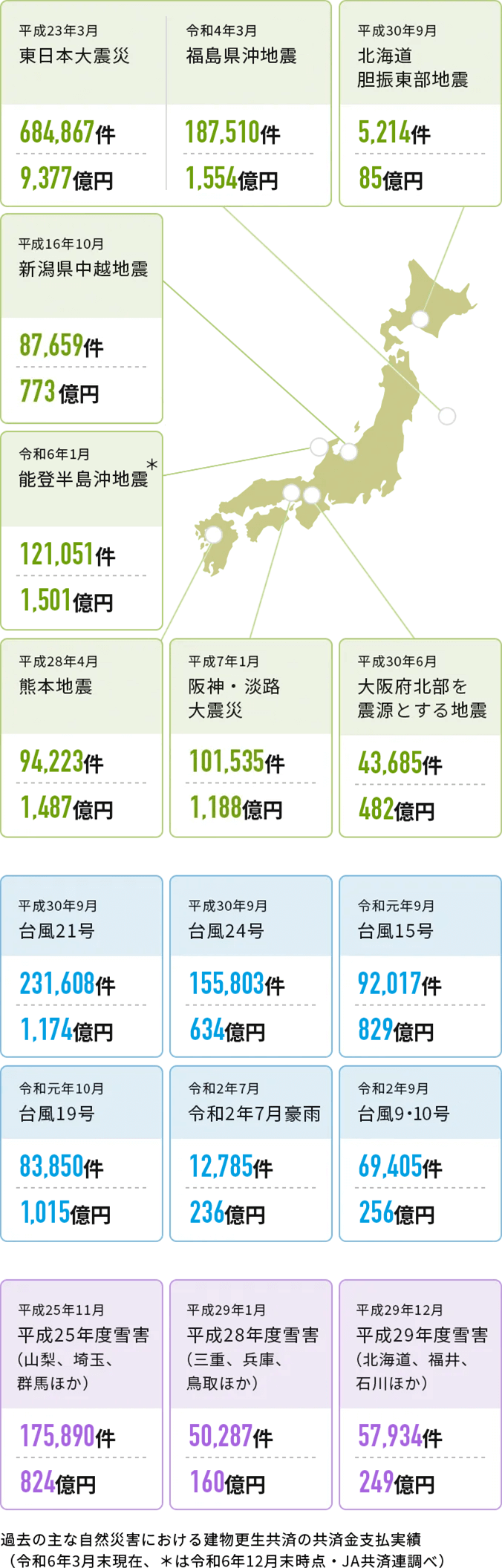 簡易保険・JA共済 平成18年度版（大型本）
