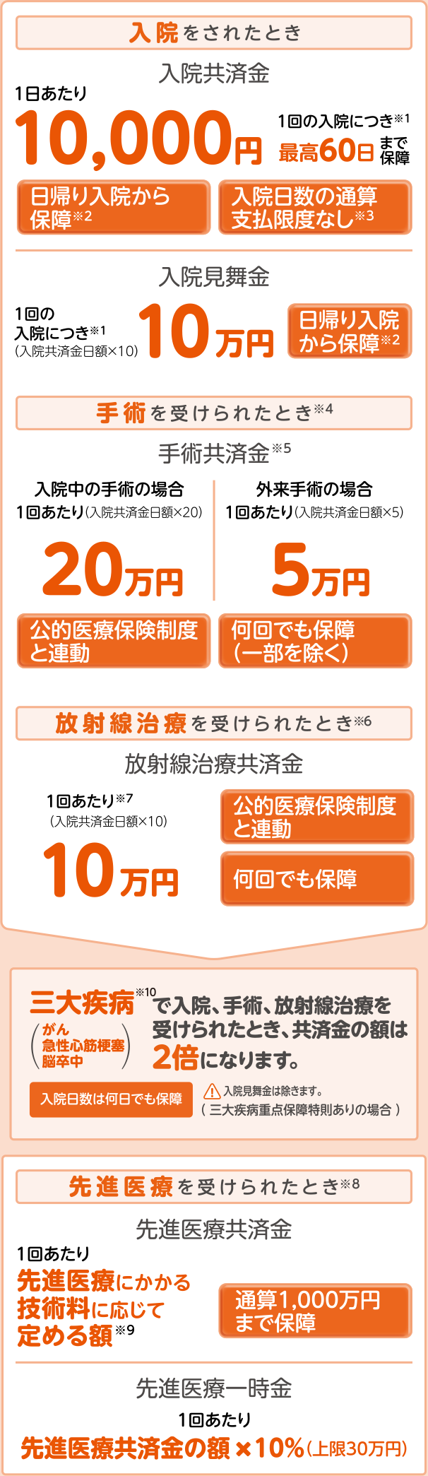 @ꂽƂ@p󂯂ꂽƂ