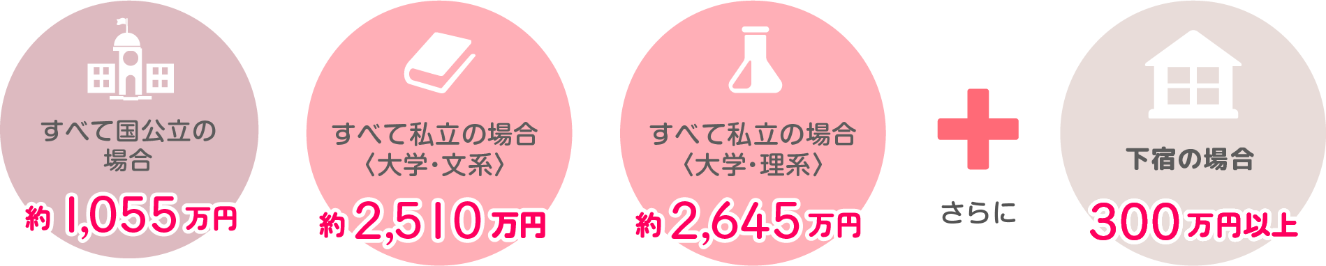 ライフプランデータ集2024年版(⼤学⽣の教育費総額)