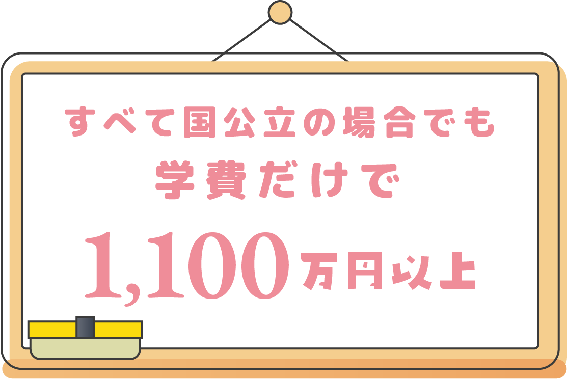 すべて国公立の場合でも学費だけで1000万円以上
