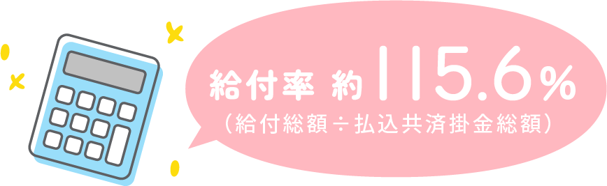 共済掛金を上回る高い給付率